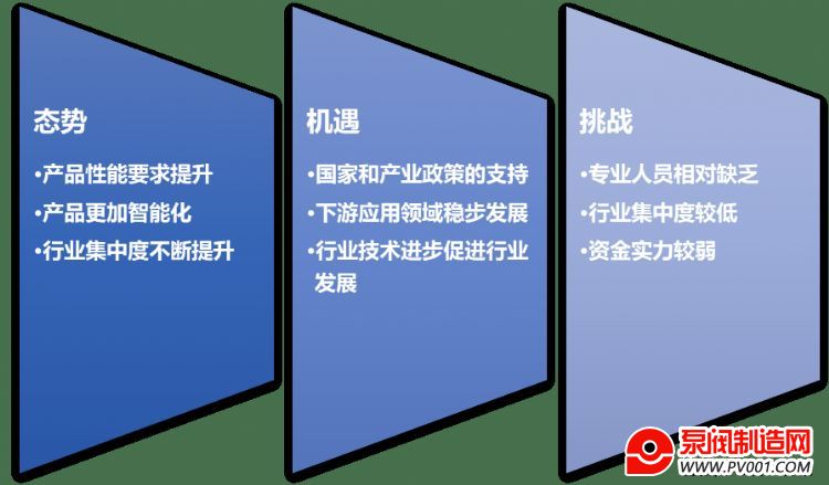 閥門行業(yè)發(fā)展態(tài)勢(shì)及面臨的機(jī)遇挑戰(zhàn)分析